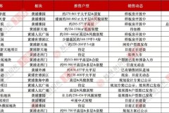 小户型装修案例欣赏 厨房2025黄浦豪宅谁更胜一筹？｜凰家测评